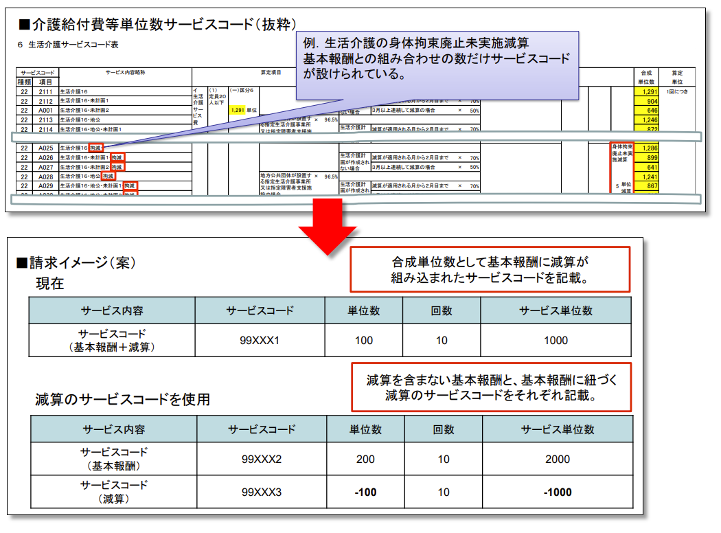 サイト用検索結果詳細画面 お客様サポートサイト ケアコネクトジャパン